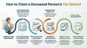 How Do I Claim a Deceased Persons Pension?