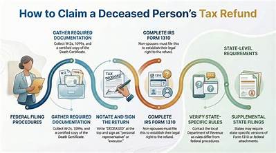 How Do I Claim a Deceased Persons Pension?