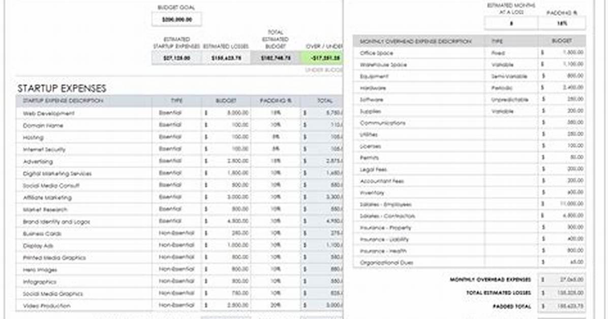 How Do I Claim Startup Expenses?