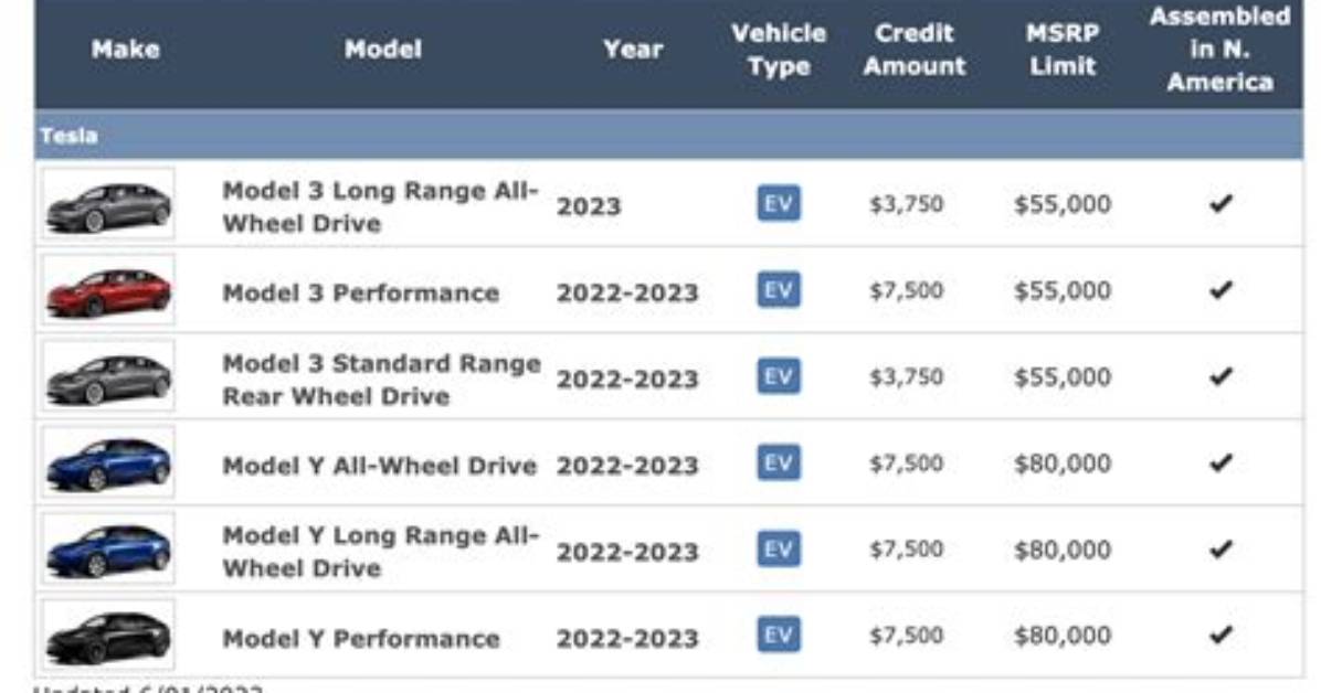 How Do I Claim the Tesla Tax Credit?