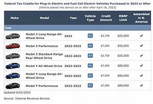 How Do I Claim the Tesla Tax Credit?