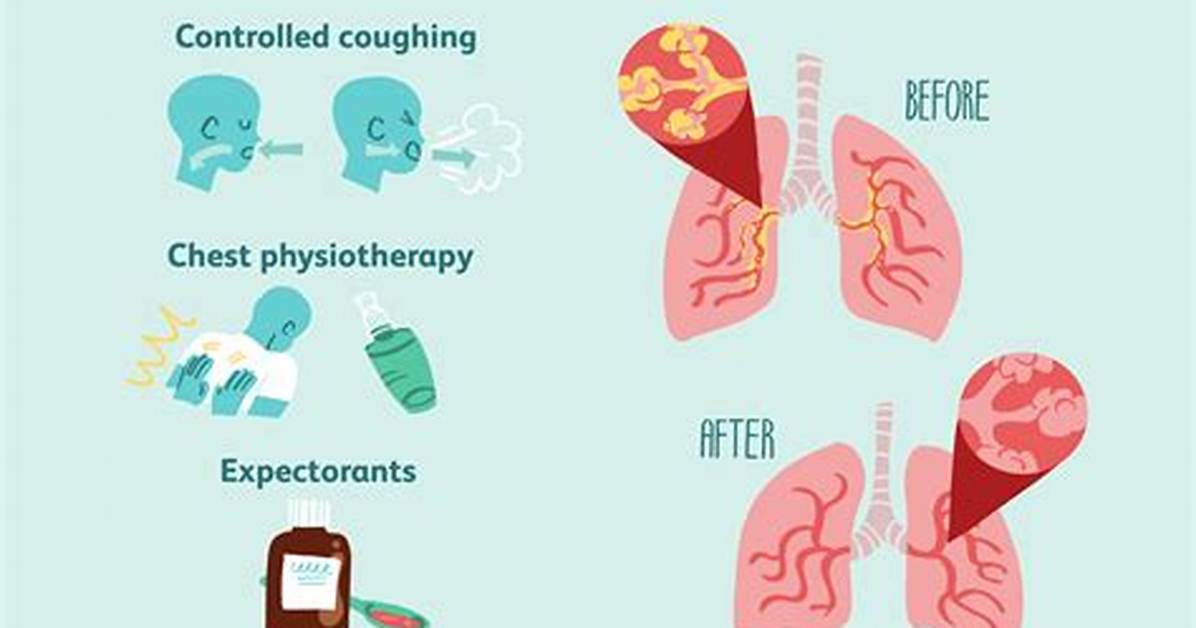 How Do I Clear My Lungs of Covid?