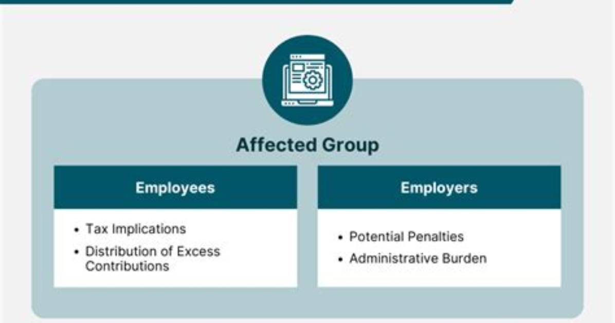 How Do I Correct an Excess Contribution to My Roth Ira?