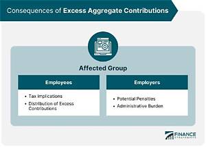 How Do I Correct an Excess Contribution to My Roth Ira?