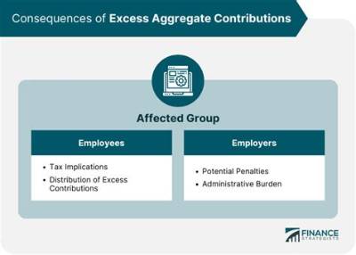 How Do I Correct an Excess Contribution to My Roth Ira?