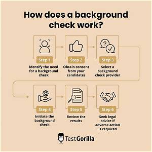 How Do I Do a Background Check on a Nanny?