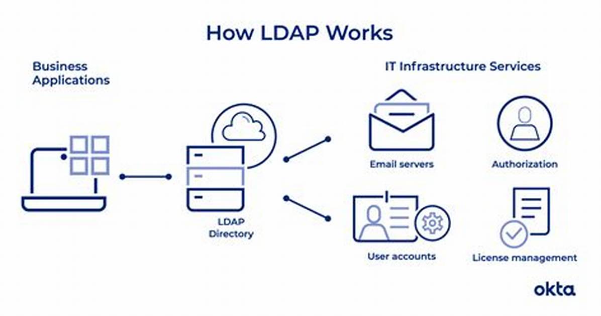 How Do I Enable Ldap in Active Directory?