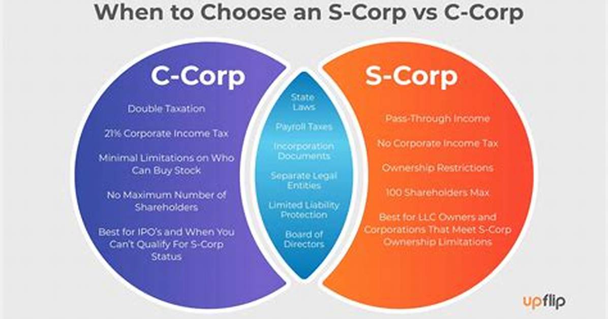 How Do I Enter an S Corp in Turbotax?