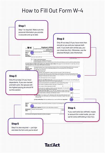 How Do I Fill out a W-4 with the Irs?