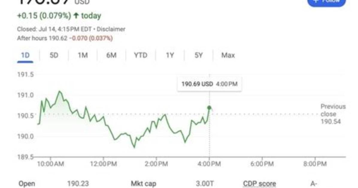 How Do I Find Old Stock Data?