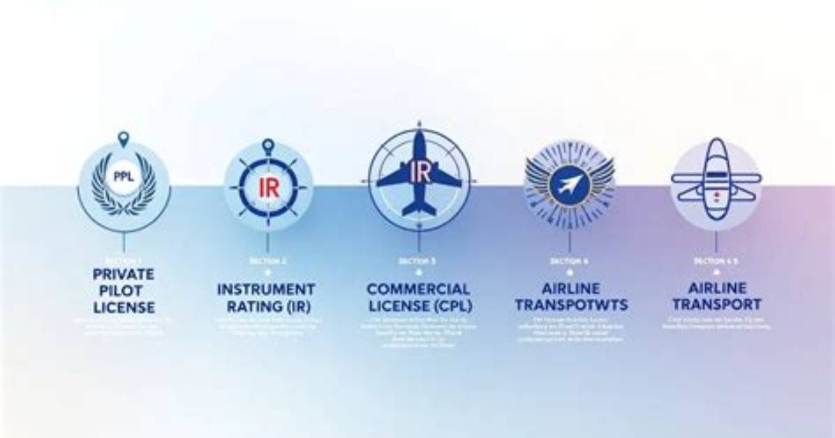 How Do I Find Pilot Ratings?