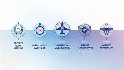 How Do I Find Pilot Ratings?