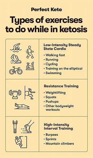 How Do I Force Ketosis?
