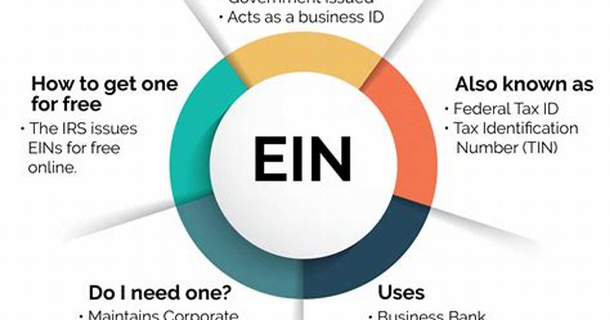 How Do I Get an Ein for a Foreign Entity?