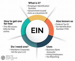 How Do I Get an Ein for a Foreign Entity?