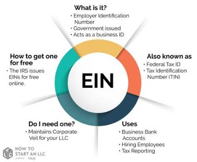 How Do I Get an Ein for a Foreign Entity?