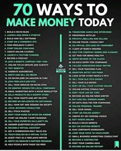 How Do I Get My Money from Fidelity?