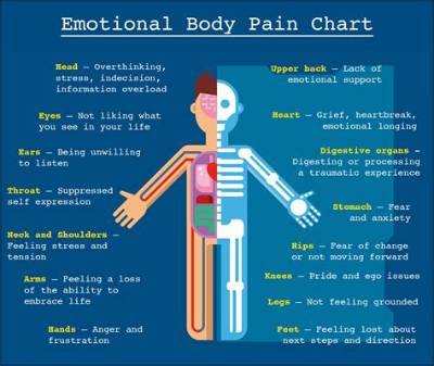 How Do I Get over Emotional Pain?