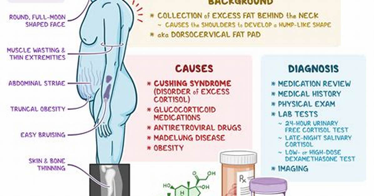 How Do I Get Rid of Dorsocervical Fat Pad?