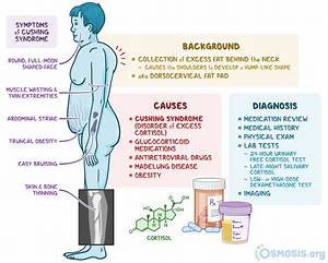 How Do I Get Rid of Dorsocervical Fat Pad?