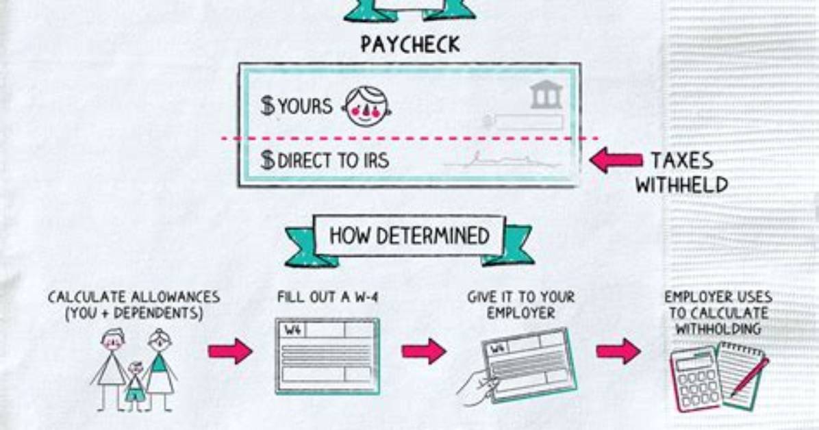 How Do I Have Withholding Taken out of My Social Security?