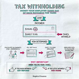 How Do I Have Withholding Taken out of My Social Security?