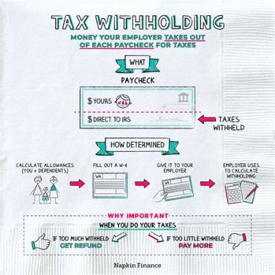 How Do I Have Withholding Taken out of My Social Security?