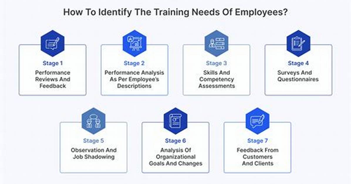 How Do I Identify My Job?