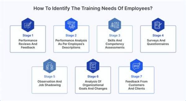 How Do I Identify My Job?