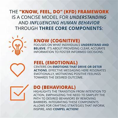 How Do I Know If I Have Autism or Adhd?