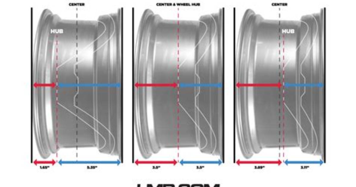 How Do I Know If Rims Will Fit My Car?