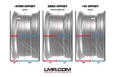 How Do I Know If Rims Will Fit My Car?
