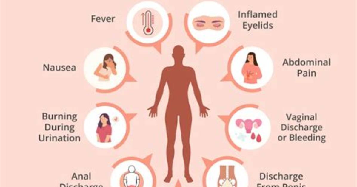 How Do I Know My Chlamydia Is Gone?