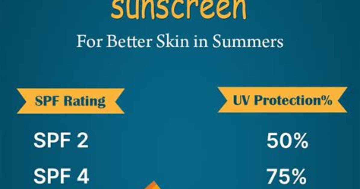 How Do I Know When My Sunscreen Expires?
