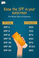 How Do I Know When My Sunscreen Expires?