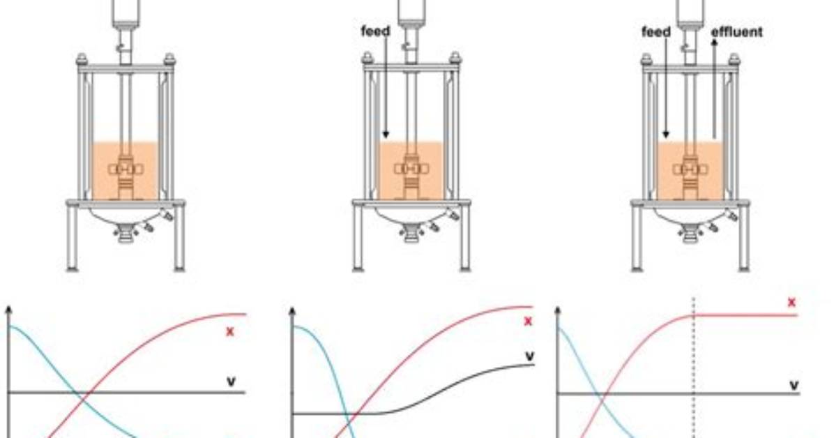 How Do I Look up a Batch Number?