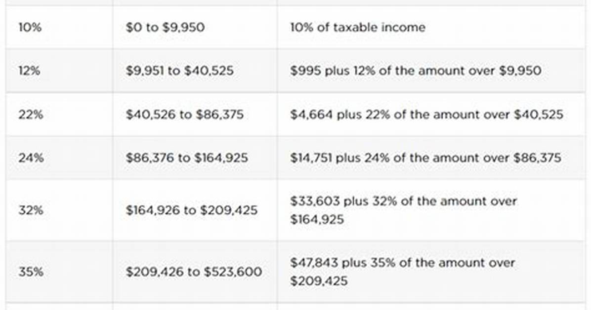 How Do I Lower My Tax Liability?