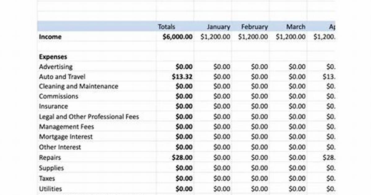 How Do I Prove My Rental Income When Self-Employed?