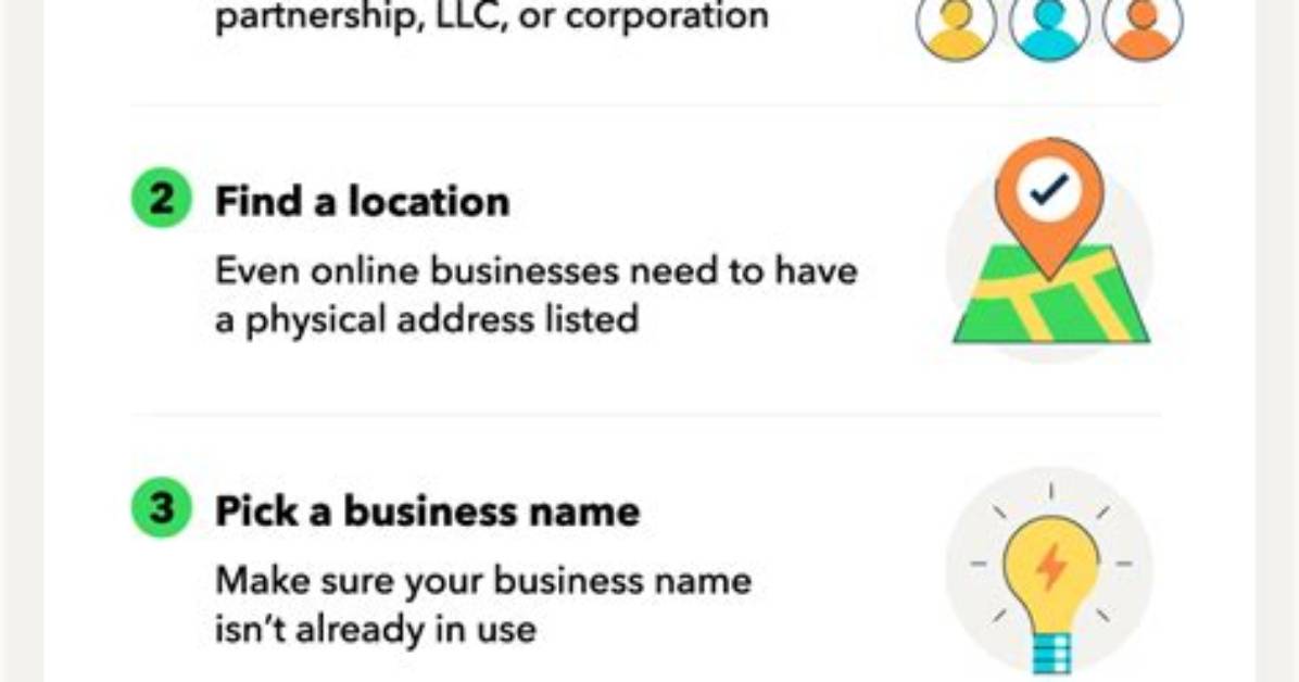 How Do I Register My Business in Texas: a Comprehensive Guide for Entrepreneurs