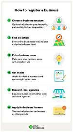 How Do I Register My Business in Texas: a Comprehensive Guide for Entrepreneurs