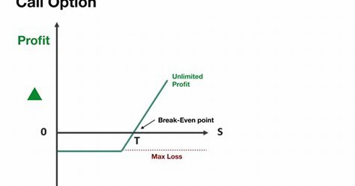 How Do I Report a Call Option on My Tax Return?