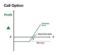 How Do I Report a Call Option on My Tax Return?