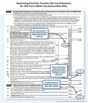 How Do I Report a Roth Ira Conversion in Turbotax?