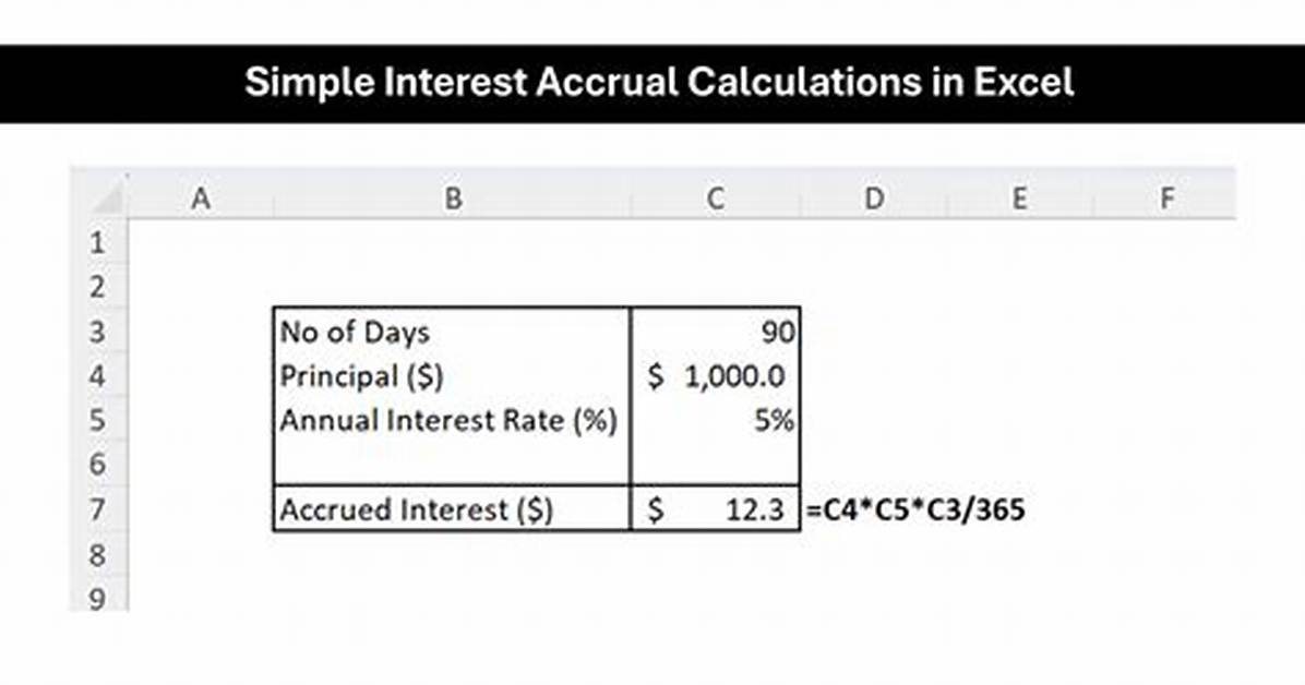 How Do I Report Accrued Interest on My Tax Return?