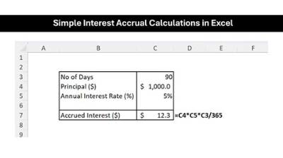 How Do I Report Accrued Interest on My Tax Return?