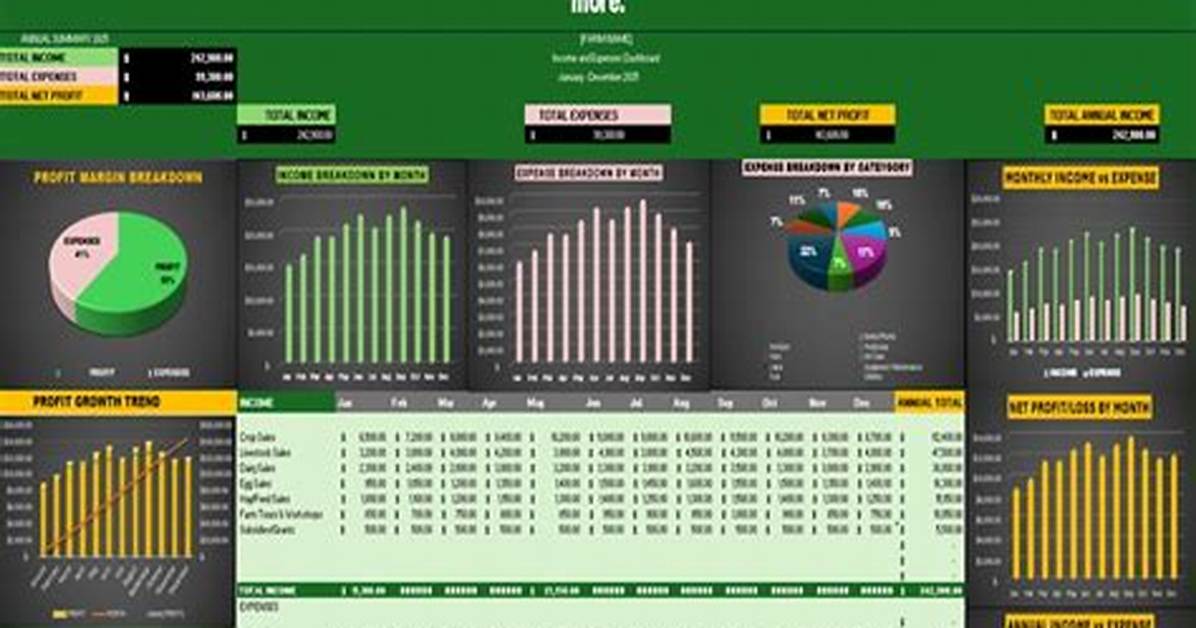 How Do I Report Farming Income?