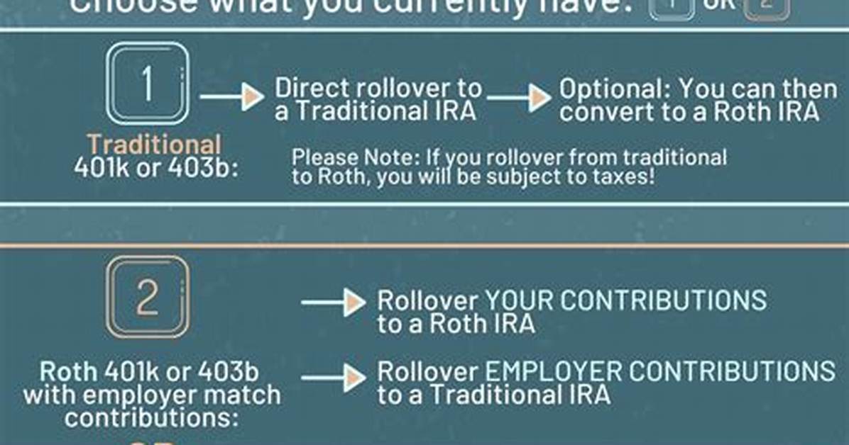 How Do I Rollover My 401K to Another Employer?