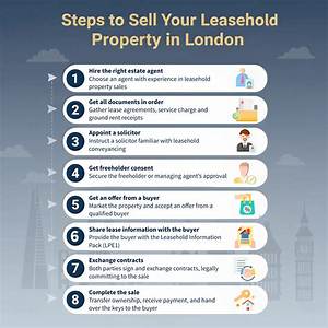 How Do I Sell a Property Held in a Trust?