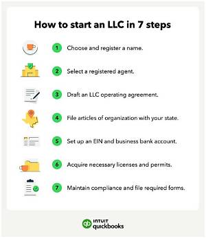 How Do I Set up an Llc Online in Utah?