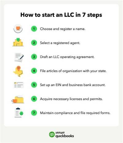 How Do I Set up an Llc Online in Utah?